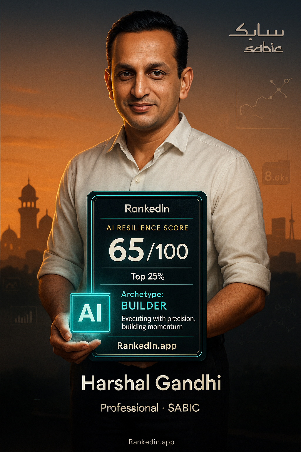 Harshal Gandhi AI Resilience Score card